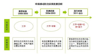 熟人社交穩(wěn)固基本盤，多維化社交引領(lǐng)新風(fēng)向——艾瑞咨詢視角下的移動(dòng)社交發(fā)展與旅游策劃啟示