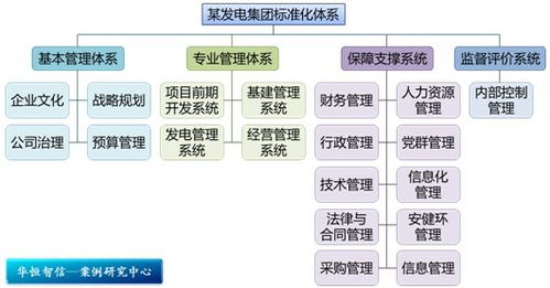 雙軌并行，激發(fā)人才潛能 某電力工程公司技術(shù)人員職業(yè)通道設(shè)計(jì)與旅游開(kāi)發(fā)項(xiàng)目策劃咨詢紀(jì)實(shí)